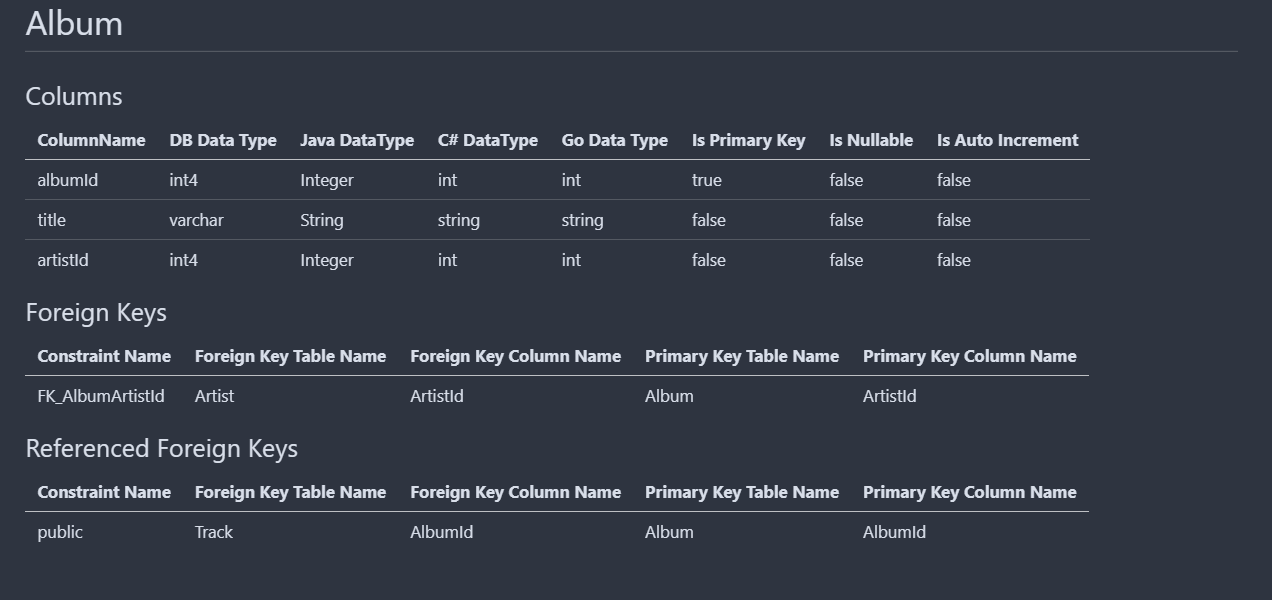 Image of a markdown file displaying album information